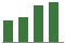 Trend of Estimate Revisions chart blankward by 0%