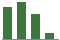 Trend of Estimate Revisions chart downward by -19.21%