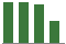 Trend of Estimate Revisions chart downward by -1.68%