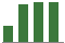 Trend of Estimate Revisions chart upward by +140.79%