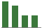 Trend of Estimate Revisions chart downward by -16.82%