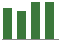 Trend of Estimate Revisions chart blankward by 0%