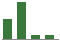 Trend of Estimate Revisions chart downward by -25.00%