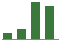 Trend of Estimate Revisions chart downward by -13.64%