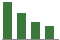 Trend of Estimate Revisions chart upward by +12.06%