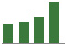 Trend of Estimate Revisions chart upward by +4.72%
