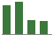 Trend of Estimate Revisions chart downward by -9.92%