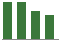 Trend of Estimate Revisions chart upward by +0.59%