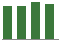 Trend of Estimate Revisions chart blankward by 0%